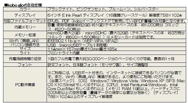 kobo新端末で読書革命は続く!楽天がkoboの新端末を発表!