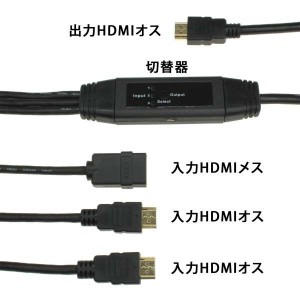 コネクターの構成は、このようになっている。