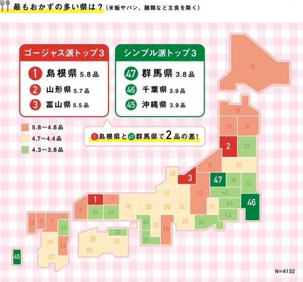 弁当②