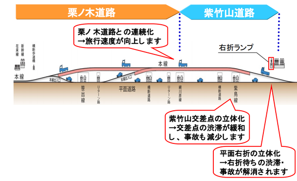 整備内容3