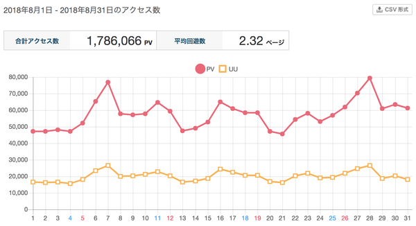 あくせ