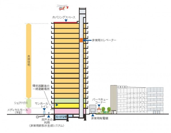 ER概要