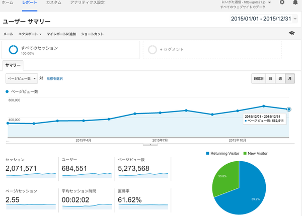 ユーザー_サマリー_-_Google_Analytics