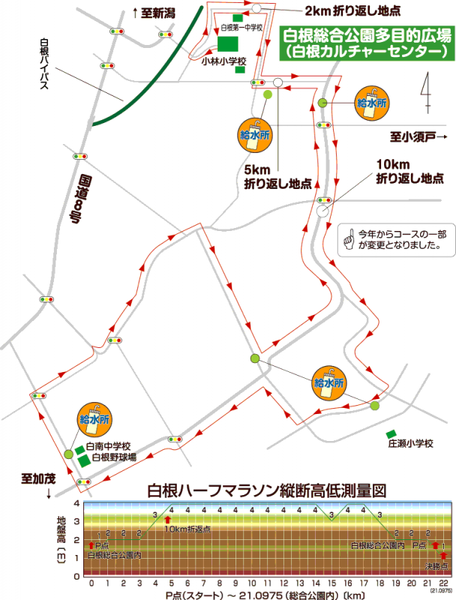 コース