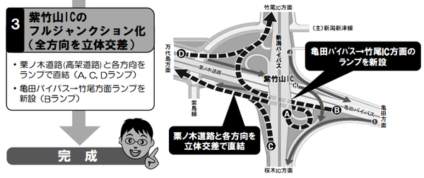紫竹IC