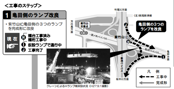 亀田
