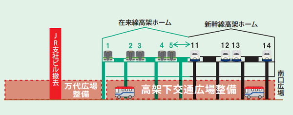新潟駅①