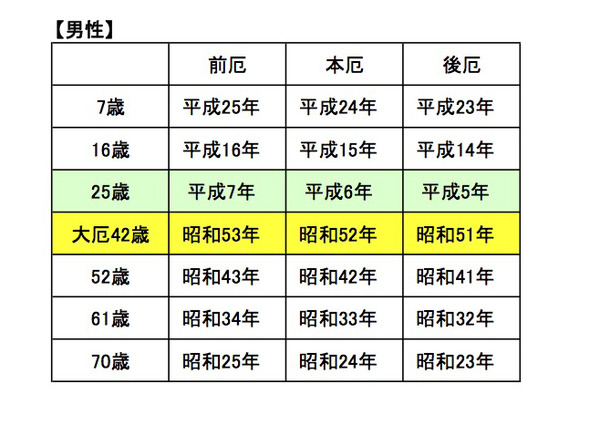 漢