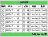 NHKマイルC