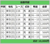 安田記念