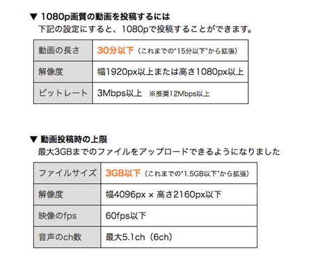 IT速報