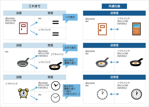 スマホ絵文字