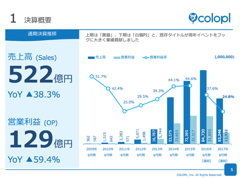 IT速報