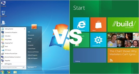 Windows7と8どっちにするべき