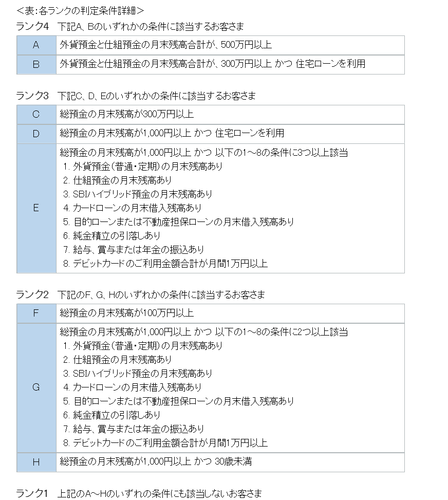 sbi1