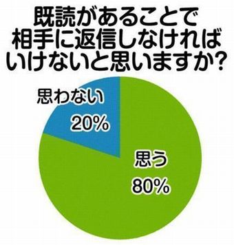 line既読