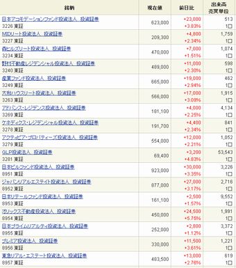 REIT