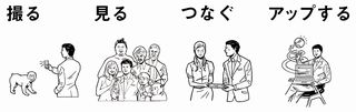 SALの特徴