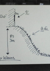 ロッジ棚搬出略図
