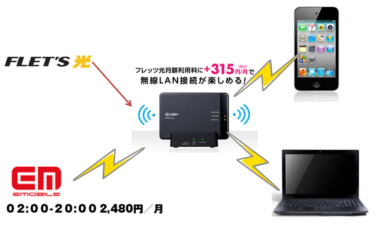 network