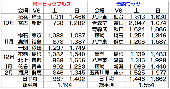 動員