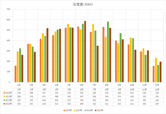 発電量