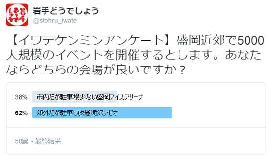 アンケート