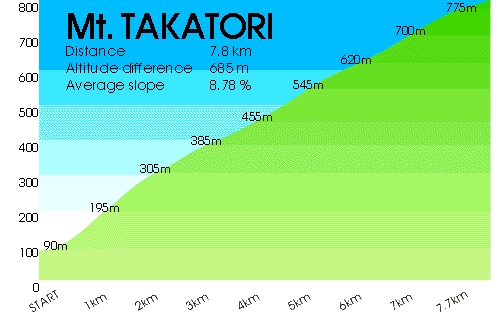 鷹取山
