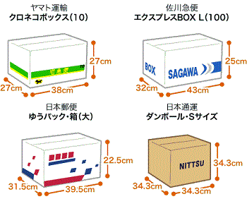 300-DLBOX007