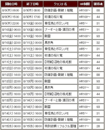 54ボーナス試練