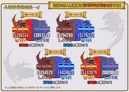 51狩人祭結果