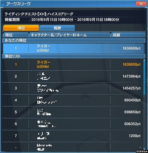 まさかの1位