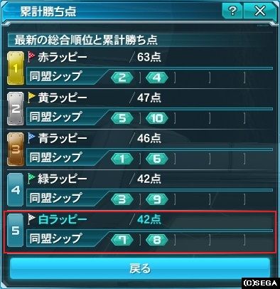 対抗戦結果