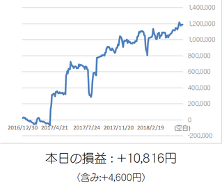 損益グラフ