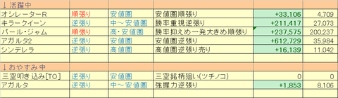 売買ルール別成績