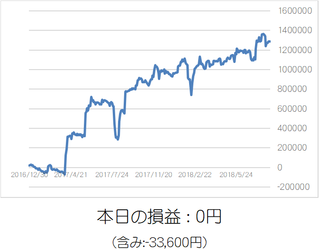 損益グラフ