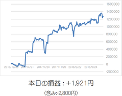 損益グラフ