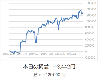 損益グラフ
