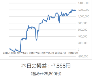 損益グラフ