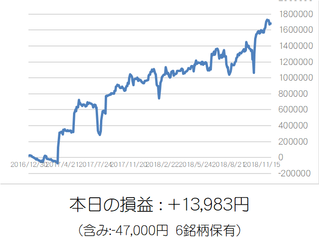 損益グラフ