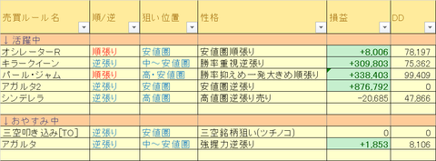 売買ルール別損益