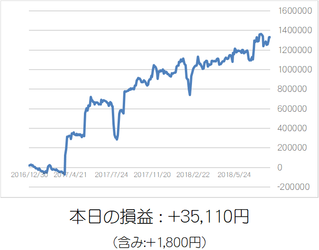 損益グラフ