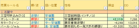 売買ルール別損益