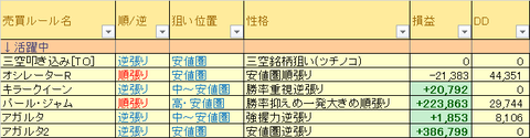 売買ルール別損益