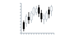 money_keizai_rousoku_chart