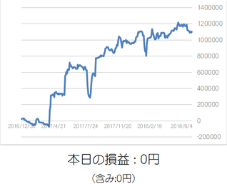 損益グラフ