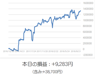損益グラフ