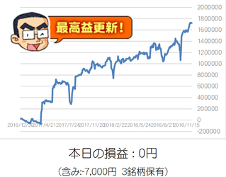 損益グラフ