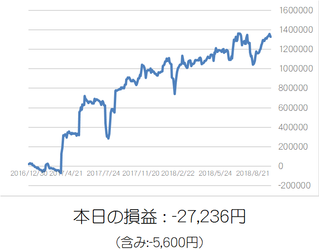 損益グラフ