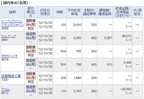 20121022_本日の約定履歴